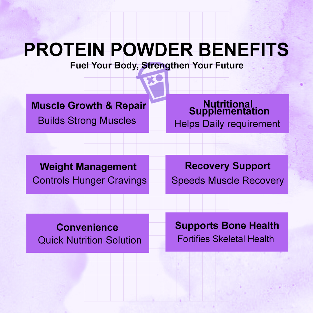 Mango Protein Powder