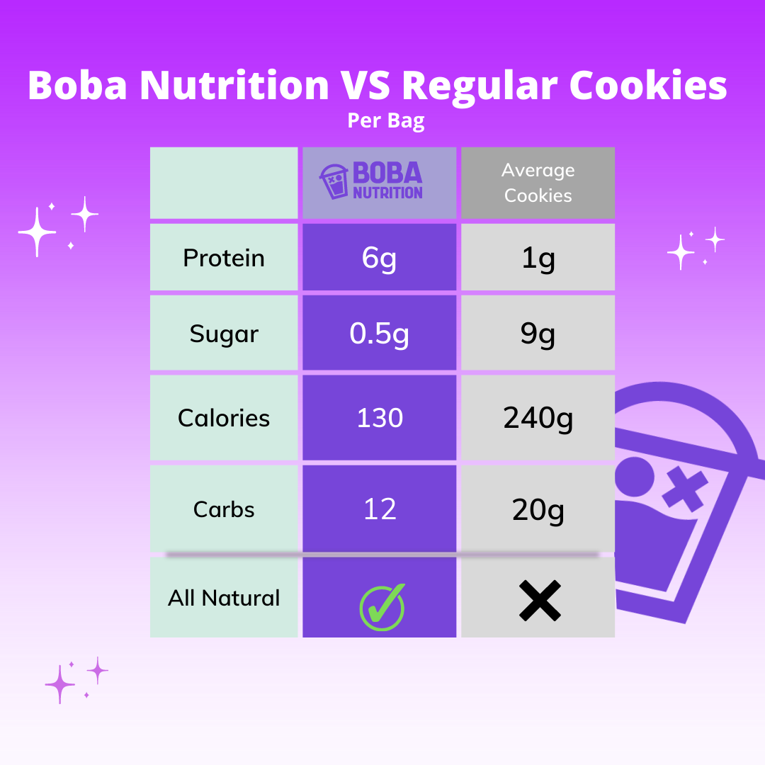boba nutritions vs regular cookies